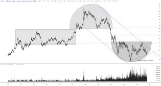 slopechart_TLT.jpg