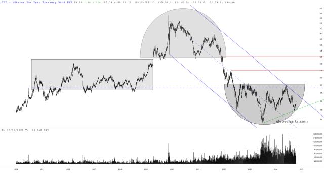 slopechart_TLT.jpg