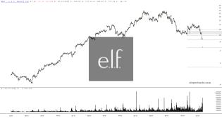 slopechart_ELF.jpg