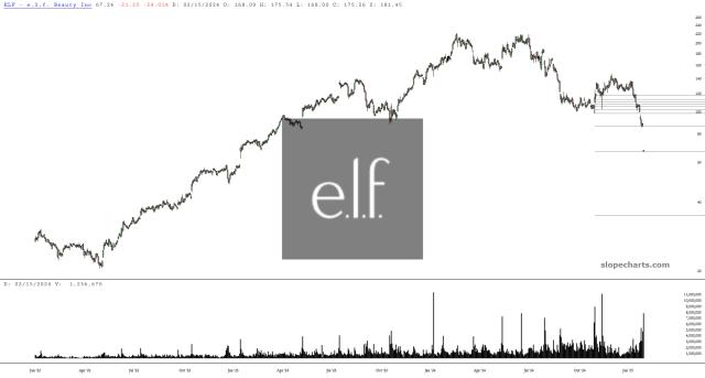 slopechart_ELF.jpg