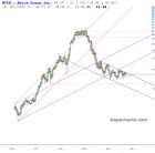 slopechart_MTCH.jpg