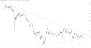 slopechart_GDX/GLD.jpg