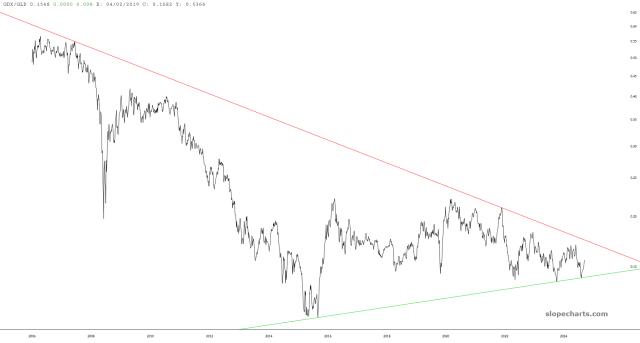 slopechart_GDX/GLD.jpg