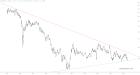 slopechart_GDX/GLD.jpg