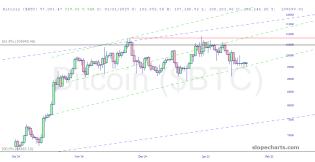 slopechart_$BTC.jpg