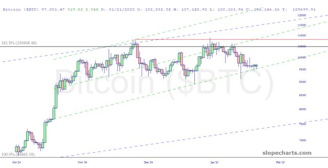 slopechart_$BTC.jpg