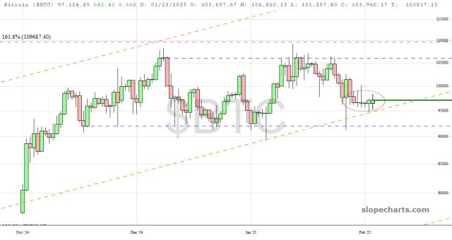 slopechart_$BTC.jpg