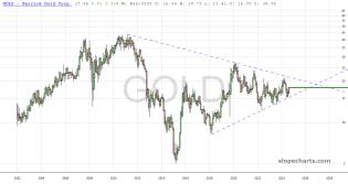slopechart_GOLD.jpg