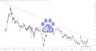 slopechart_BIDU.jpg
