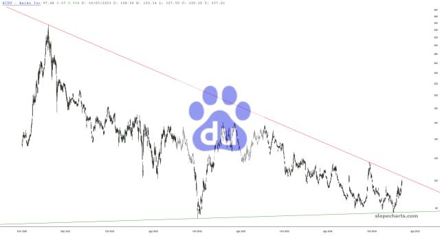 slopechart_BIDU.jpg