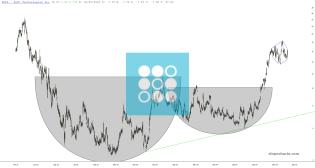 slopechart_SOFI.jpg