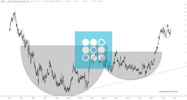 slopechart_SOFI.jpg