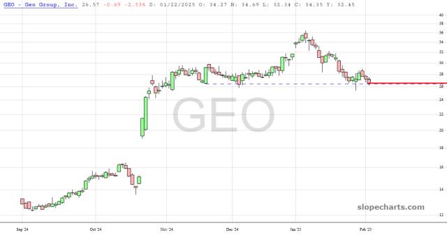 slopechart_GEO.jpg