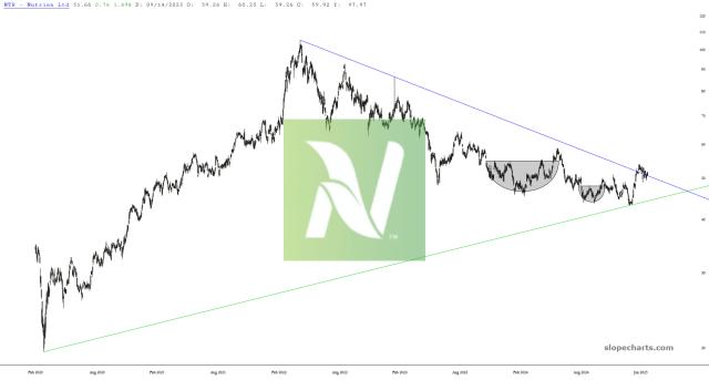 slopechart_NTR.jpg