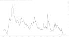 slopechart_FR:BAMLH0A0HYM2.jpg