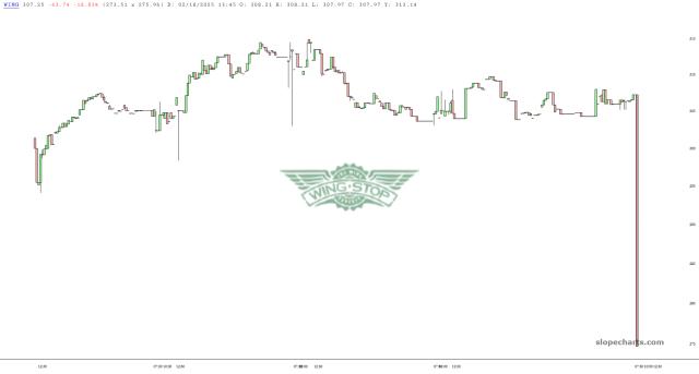 slopechart_WING.jpg