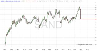 slopechart_SAND.jpg