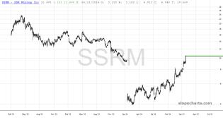 slopechart_SSRM.jpg