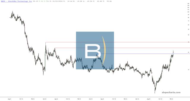 slopechart_BKSY.jpg