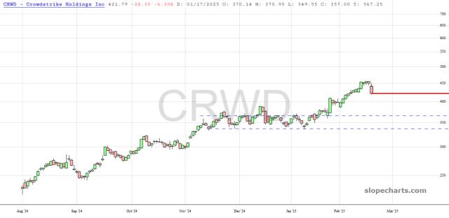 slopechart_CRWD.jpg