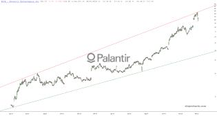 slopechart_PLTR.jpg
