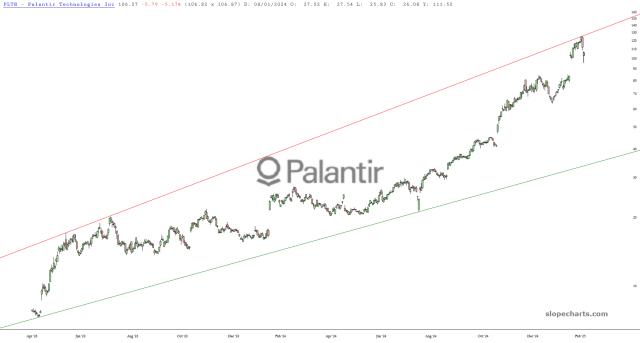 slopechart_PLTR.jpg