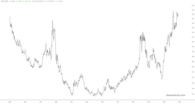 slopechart_SPY/RSP.jpg