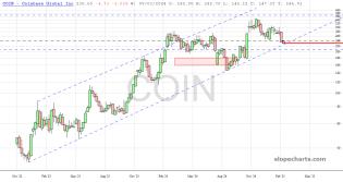 slopechart_COIN.jpg