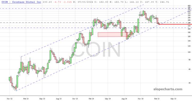 slopechart_COIN.jpg