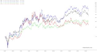 slopechart_NXE,UEC,URA,UROY.jpg
