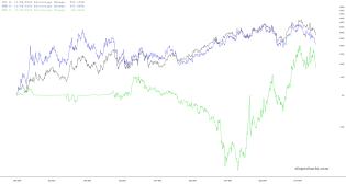 slopechart_CCJ,DNN,SMR.jpg