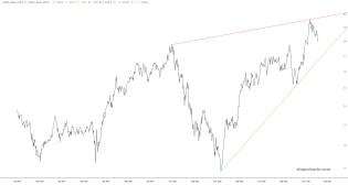 slopechart_(XLK+XLC+XLY)/(XLU+XLP+XLV).jpg