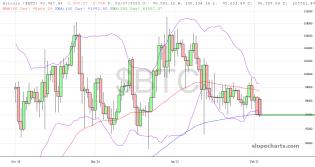 slopechart_$BTC.jpg