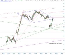 slopechart_CLX.jpg