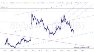 slopechart_$SHIB.jpg