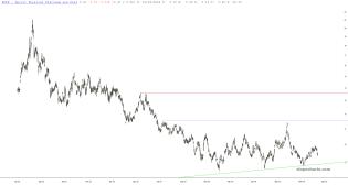 slopechart_SPPP.jpg
