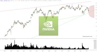 slopechart_NVDA.jpg
