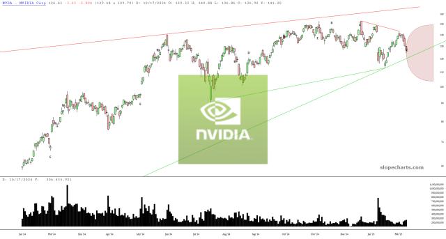 slopechart_NVDA.jpg