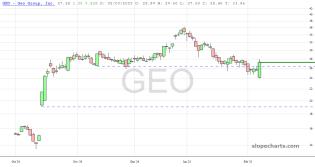 slopechart_GEO.jpg