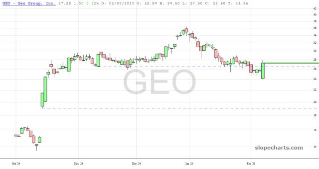 slopechart_GEO.jpg