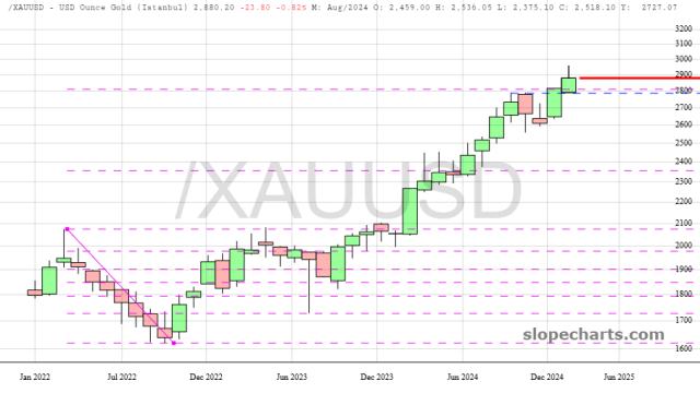 slopechart_/XAUUSD.jpg