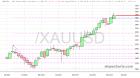 slopechart_/XAUUSD.jpg
