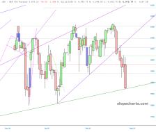 slopechart_/ES.jpg