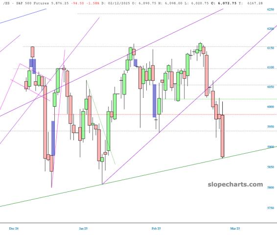 slopechart_/ES.jpg