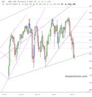slopechart_/ES.jpg