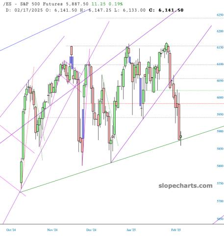 slopechart_/ES.jpg
