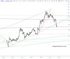slopechart_TSLA.jpg