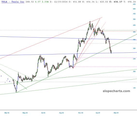 slopechart_TSLA.jpg