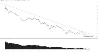 slopechart_TLT/HYG.jpg