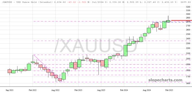 slopechart_/XAUUSD.jpg